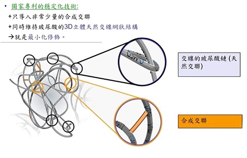 玻尿酸 鼻子 山根 法令紋 淚溝 下巴 玻尿酸 鼻子 山根 法令紋 淚溝 下巴