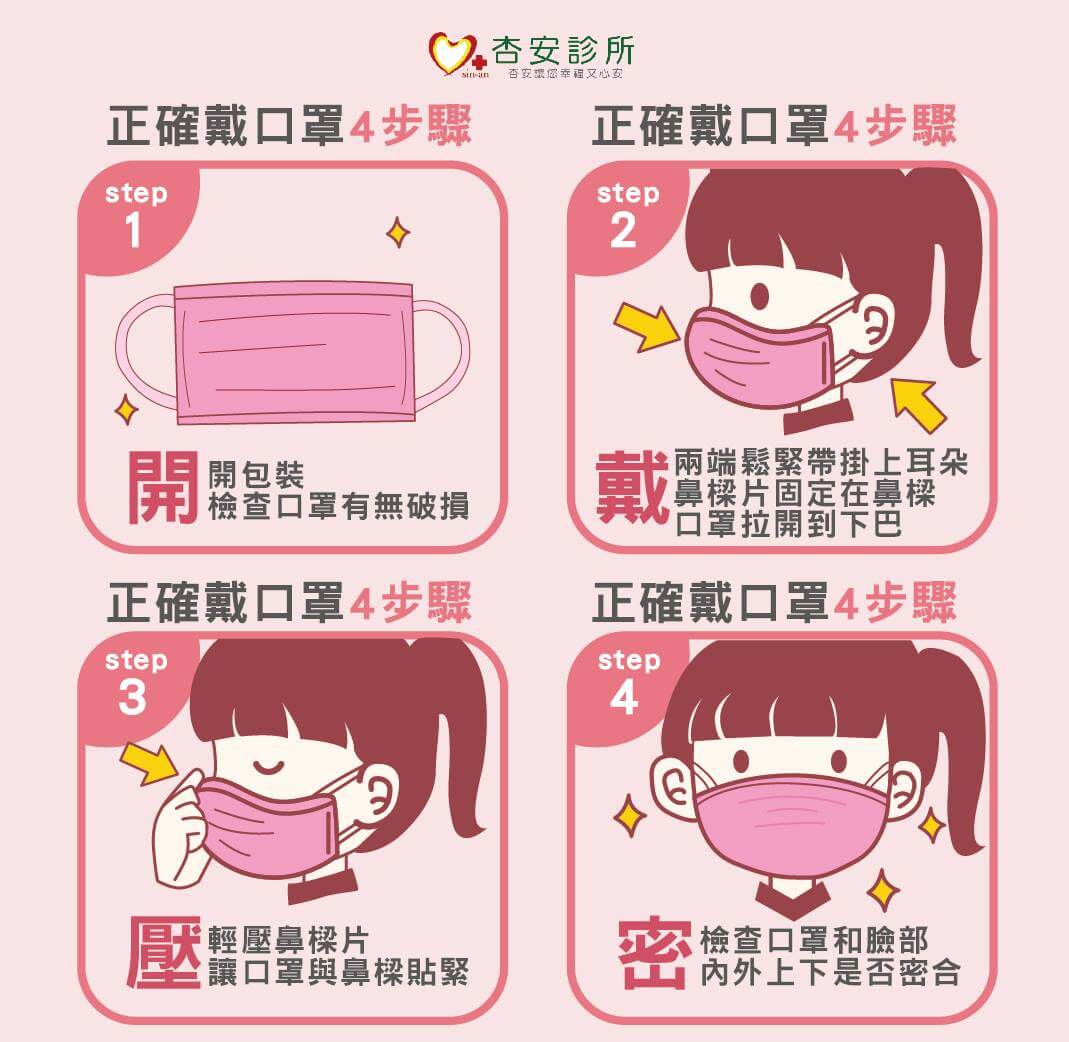 正確戴口罩篇