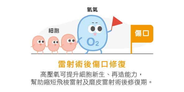 美帝可耐高壓氧艙(HBOT)