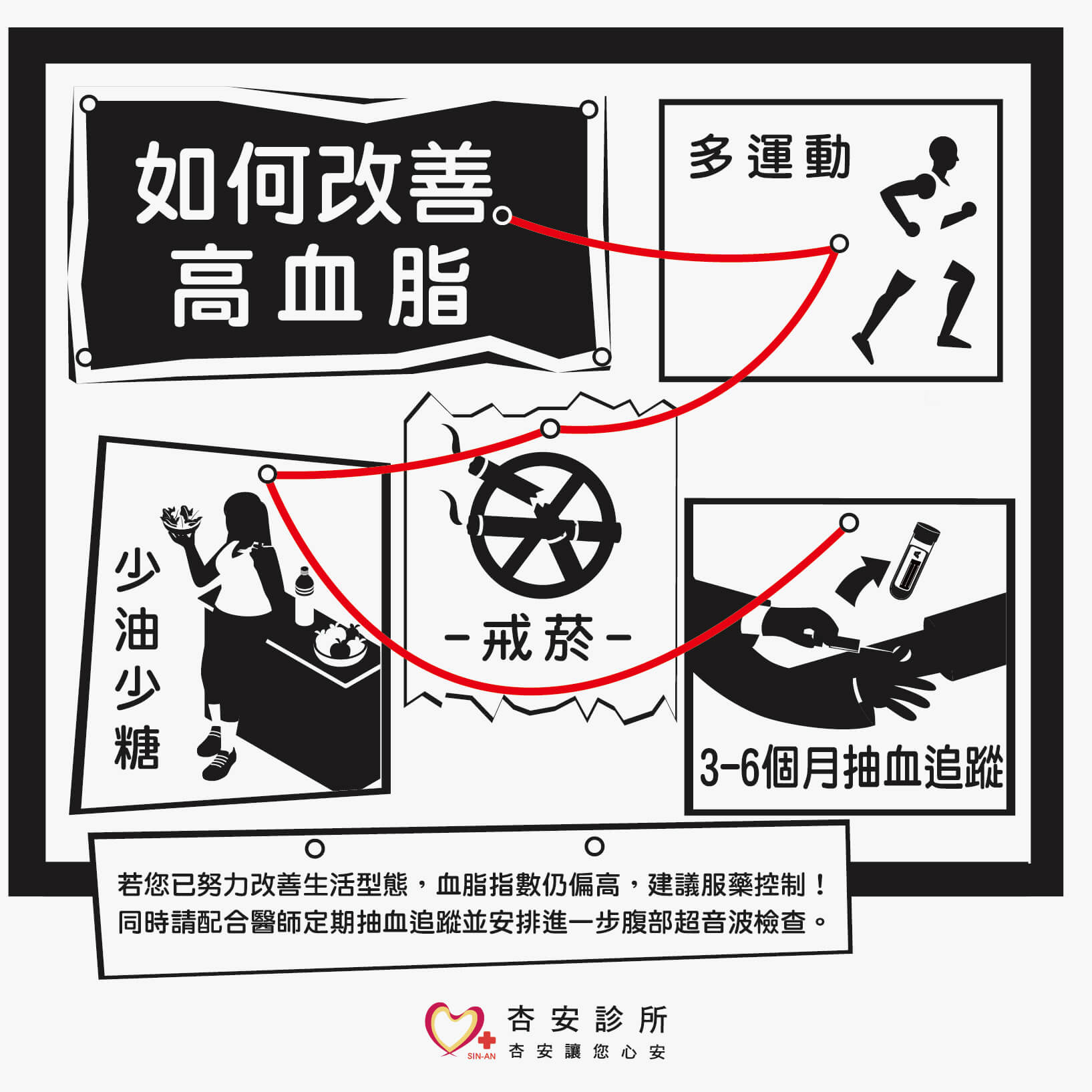 三高之一高血脂