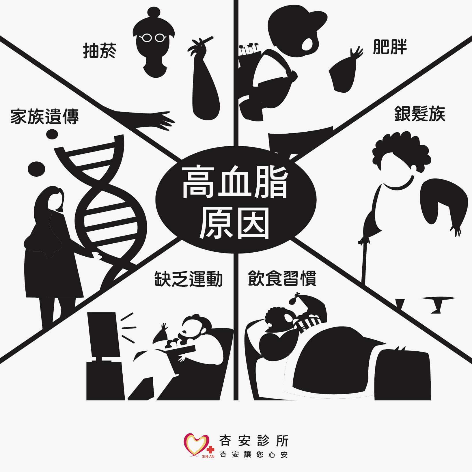 三高之一高血脂